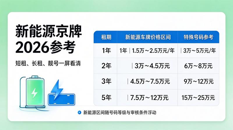 京牌租赁合同法律风险